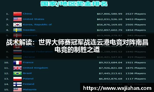 战术解读：世界大师赛冠军战连云港电竞对阵南昌电竞的制胜之道