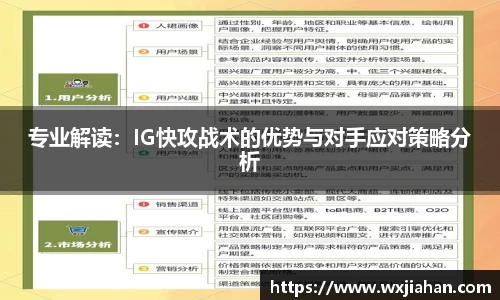 专业解读：IG快攻战术的优势与对手应对策略分析